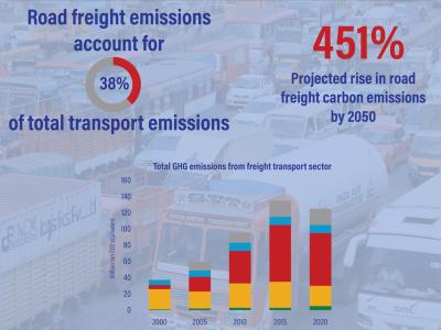 Why India Needs Electric Road Freight