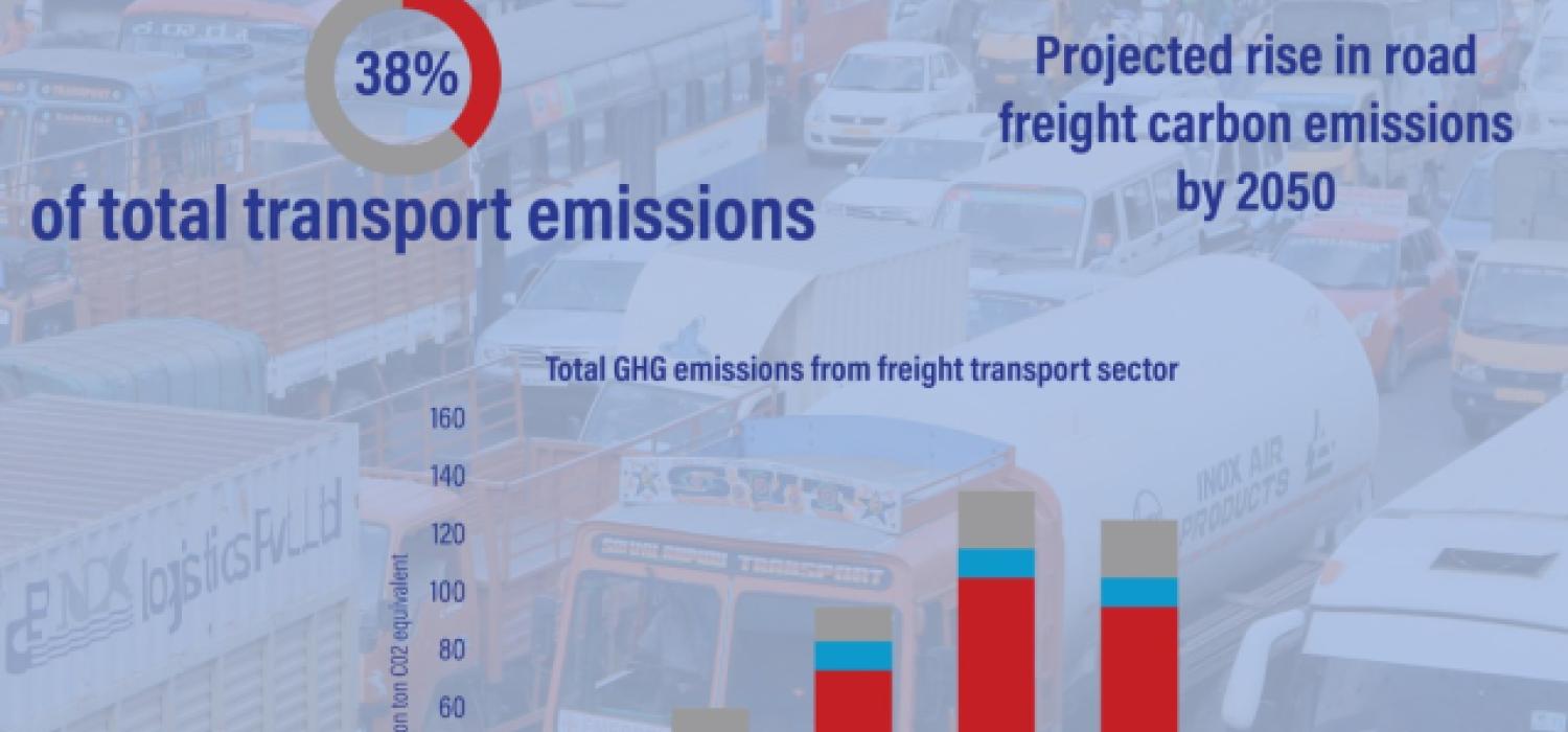 Why India Needs Electric Road Freight